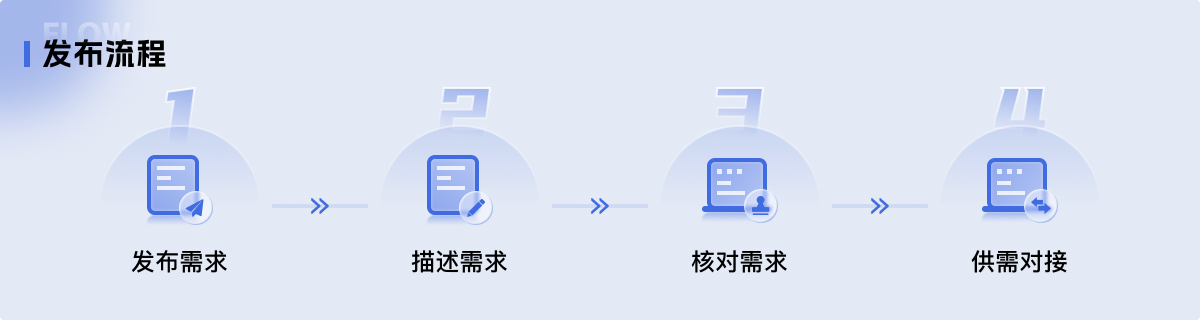 中试云平台